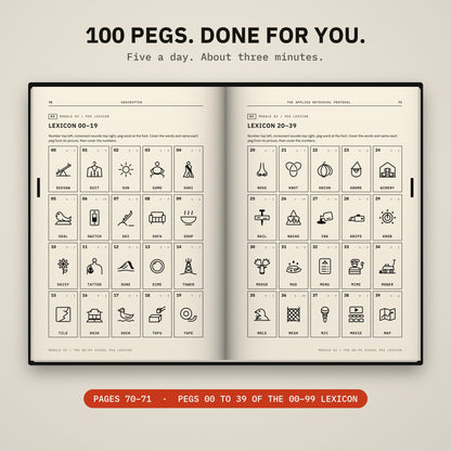 UNSCRIPTED lexicon pages 70 and 71: pegs 00 to 39