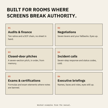 Six use cases: audits, negotiations, pitches, incident calls, exams, executive briefings