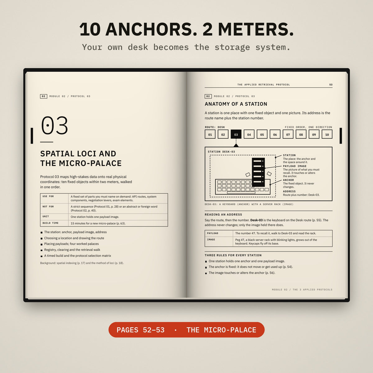 UNSCRIPTED micro-palace pages 52 and 53